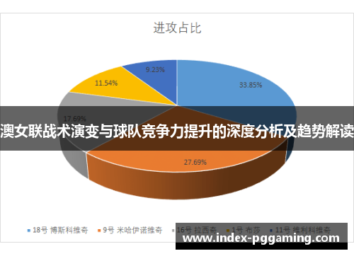 澳女联战术演变与球队竞争力提升的深度分析及趋势解读