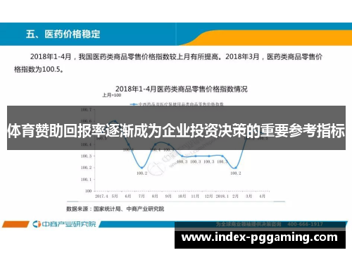 体育赞助回报率逐渐成为企业投资决策的重要参考指标