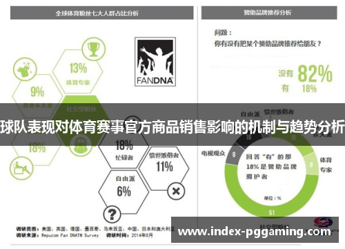 球队表现对体育赛事官方商品销售影响的机制与趋势分析