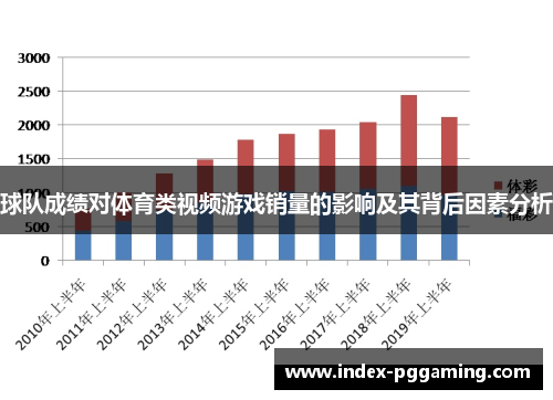 球队成绩对体育类视频游戏销量的影响及其背后因素分析