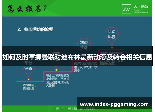 如何及时掌握曼联对迪布林最新动态及转会相关信息