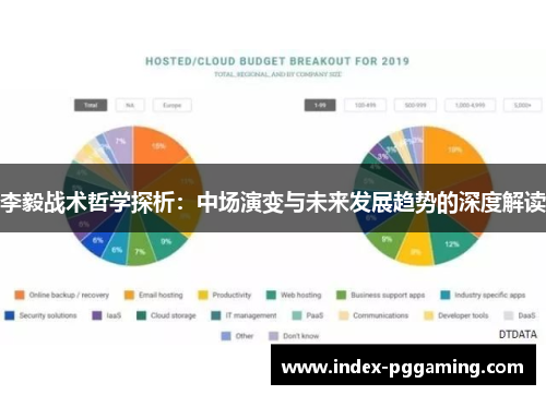 李毅战术哲学探析：中场演变与未来发展趋势的深度解读