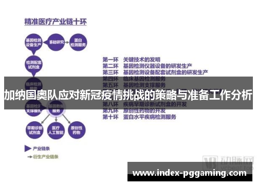 加纳国奥队应对新冠疫情挑战的策略与准备工作分析