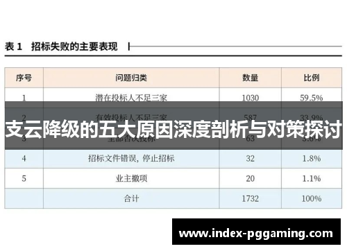 支云降级的五大原因深度剖析与对策探讨