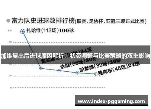 加维复出后进球原因解析：状态调整与比赛策略的双重影响