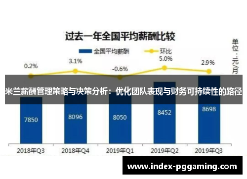 米兰薪酬管理策略与决策分析：优化团队表现与财务可持续性的路径