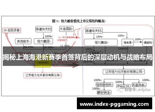 揭秘上海海港新赛季首签背后的深层动机与战略布局