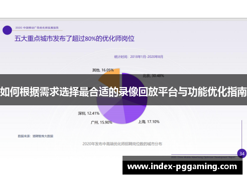 如何根据需求选择最合适的录像回放平台与功能优化指南