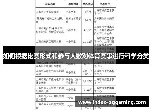 如何根据比赛形式和参与人数对体育赛事进行科学分类