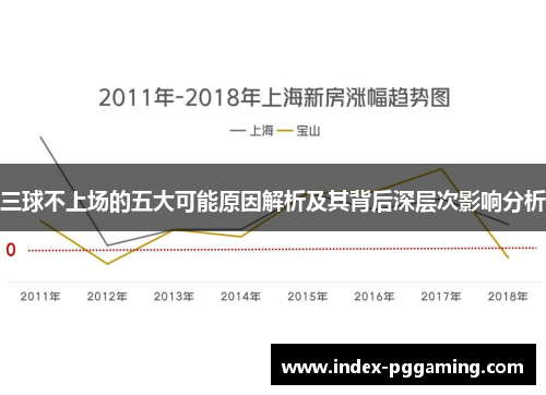 三球不上场的五大可能原因解析及其背后深层次影响分析