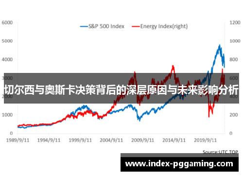 切尔西与奥斯卡决策背后的深层原因与未来影响分析