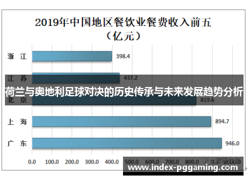 荷兰与奥地利足球对决的历史传承与未来发展趋势分析