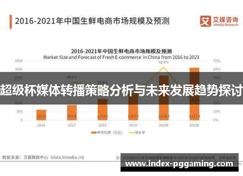 超级杯媒体转播策略分析与未来发展趋势探讨