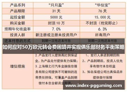 如何应对50万欧元转会费困境并实现俱乐部财务平衡策略