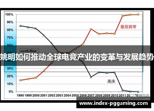 姚明如何推动全球电竞产业的变革与发展趋势