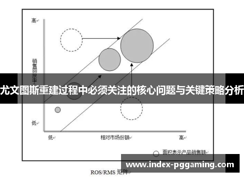 尤文图斯重建过程中必须关注的核心问题与关键策略分析