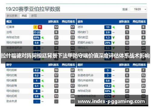 拉什福德对阵阿根廷背景下法甲防守端价值深度评估体系战术影响