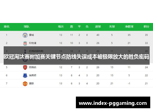 欧冠淘汰赛附加赛关键节点防线失误成本被极限放大的胜负密码