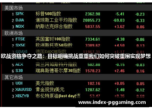 欧战资格争夺之路：目标明确挑战重重我们如何突破重围实现梦想
