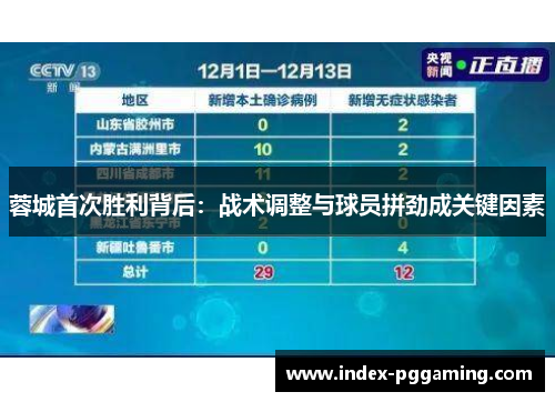 蓉城首次胜利背后:战术调整与球员拼劲成关键因素 蓉城首次胜利背后:战术调整与球员拼劲成关键因素