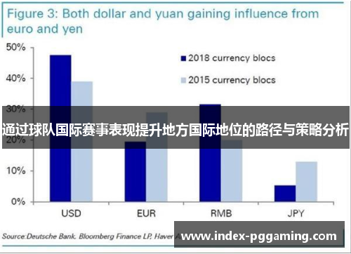 通过球队国际赛事表现提升地方国际地位的路径与策略分析