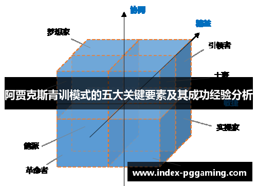 阿贾克斯青训模式的五大关键要素及其成功经验分析